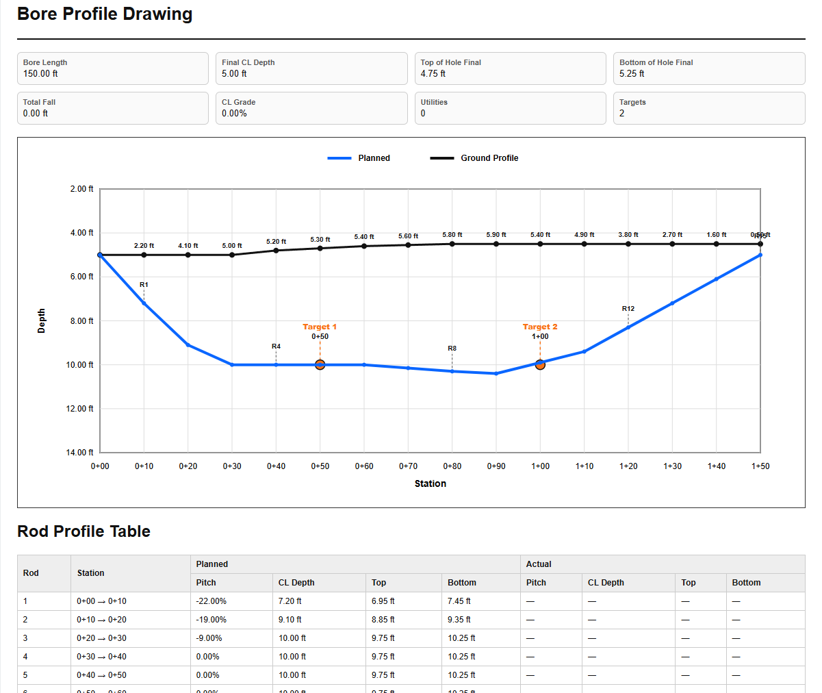 BoreWise depth-based profile export
