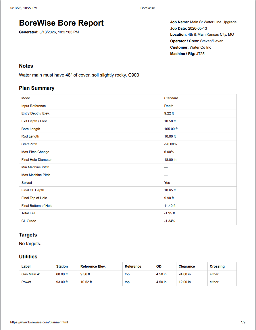 BoreWise PDF report example